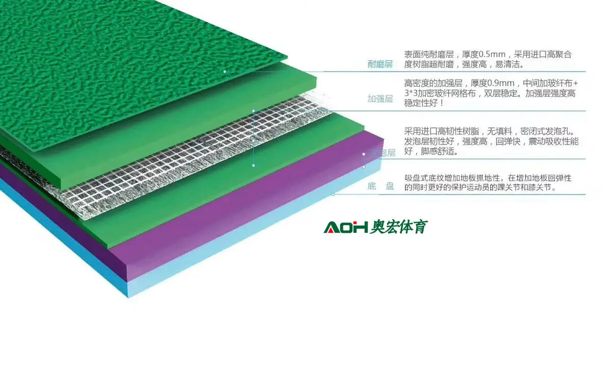 如何用瑜伽帮助篮球运动员快速恢复体能_2